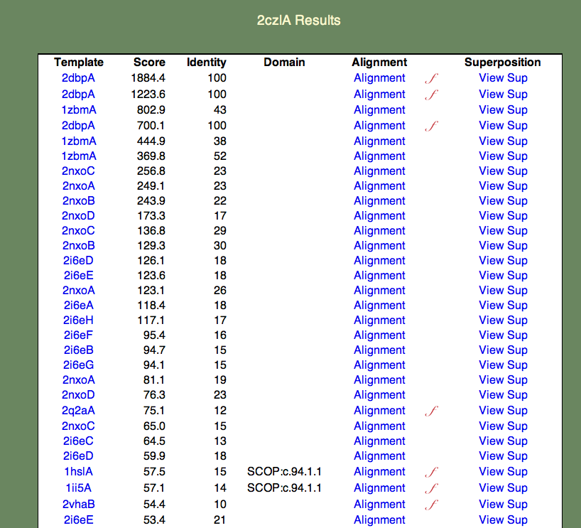 SeSAW results