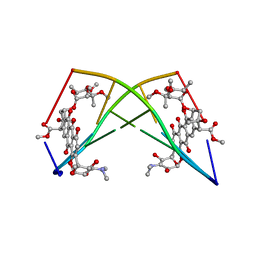 BU of 182d by Molmil